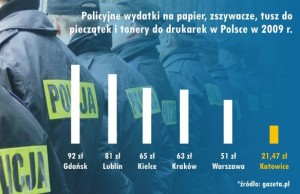 wykres.1