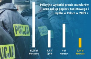 wykres.3